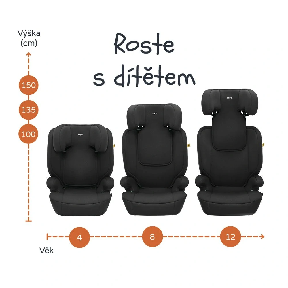 Autosedačka Zopa Beta i-Size isofix, Black